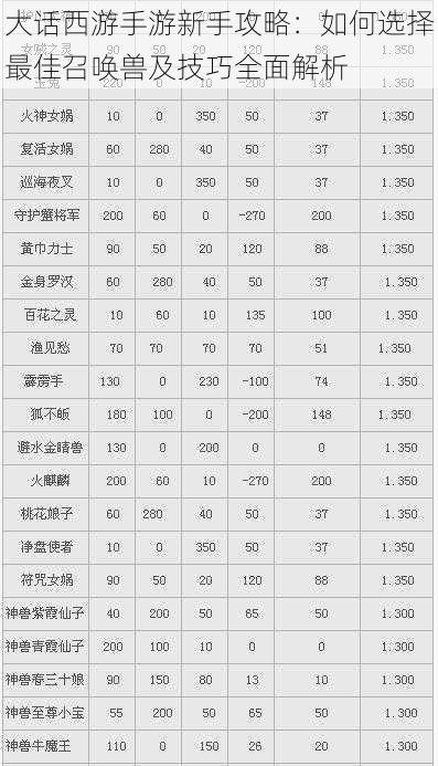 大话西游手游新手攻略：如何选择最佳召唤兽及技巧全面解析