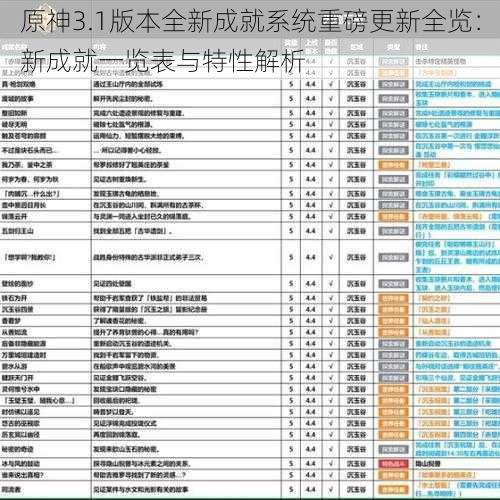 原神3.1版本全新成就系统重磅更新全览：新成就一览表与特性解析