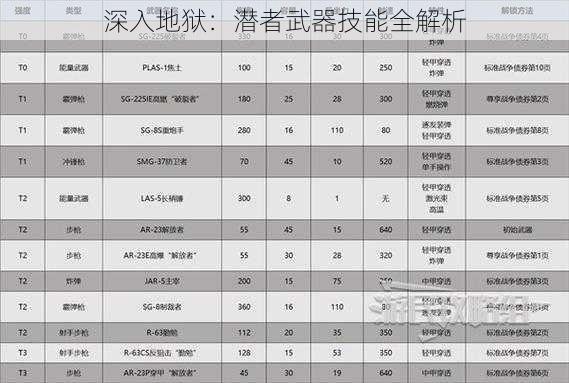 深入地狱：潜者武器技能全解析