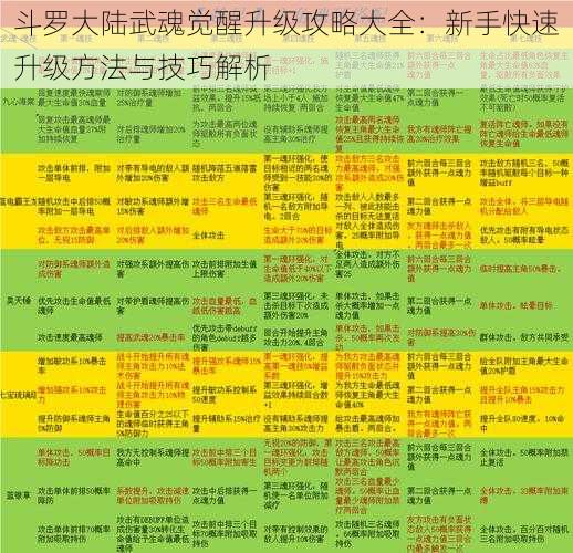 斗罗大陆武魂觉醒升级攻略大全：新手快速升级方法与技巧解析