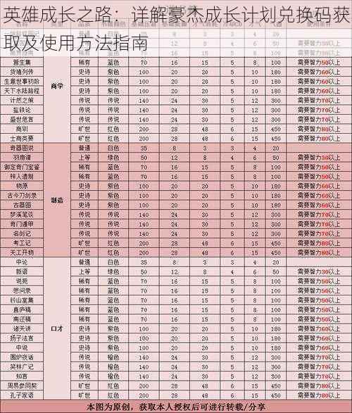 英雄成长之路：详解豪杰成长计划兑换码获取及使用方法指南