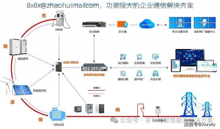 8x8x@zhaohuimailcom，功能强大的企业通信解决方案