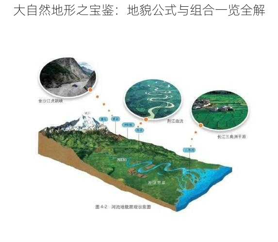 大自然地形之宝鉴：地貌公式与组合一览全解