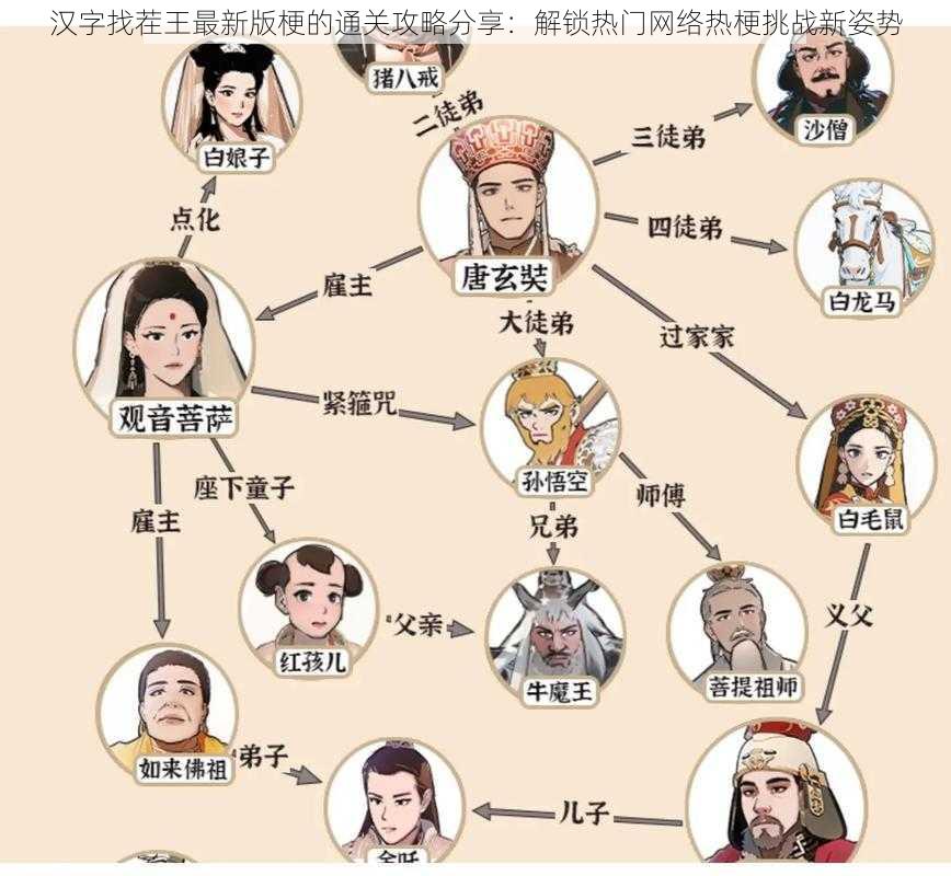 汉字找茬王最新版梗的通关攻略分享：解锁热门网络热梗挑战新姿势