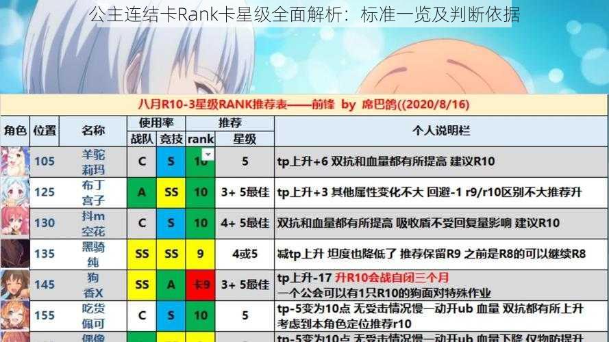 公主连结卡Rank卡星级全面解析：标准一览及判断依据