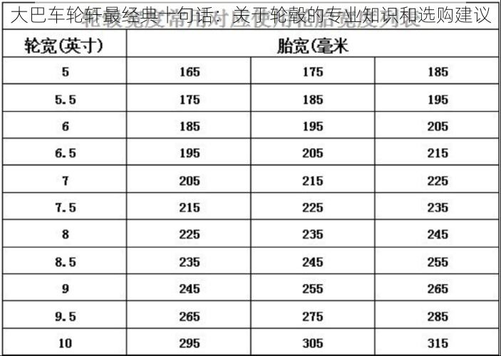 大巴车轮轩最经典十句话：关于轮毂的专业知识和选购建议