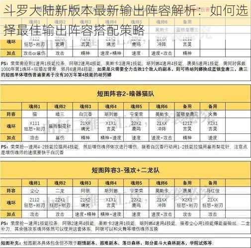 斗罗大陆新版本最新输出阵容解析：如何选择最佳输出阵容搭配策略