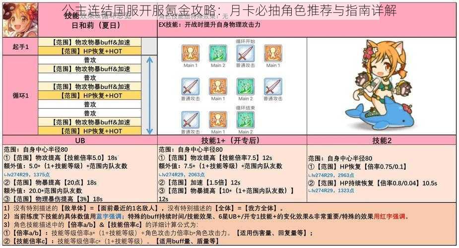 公主连结国服开服氪金攻略：月卡必抽角色推荐与指南详解