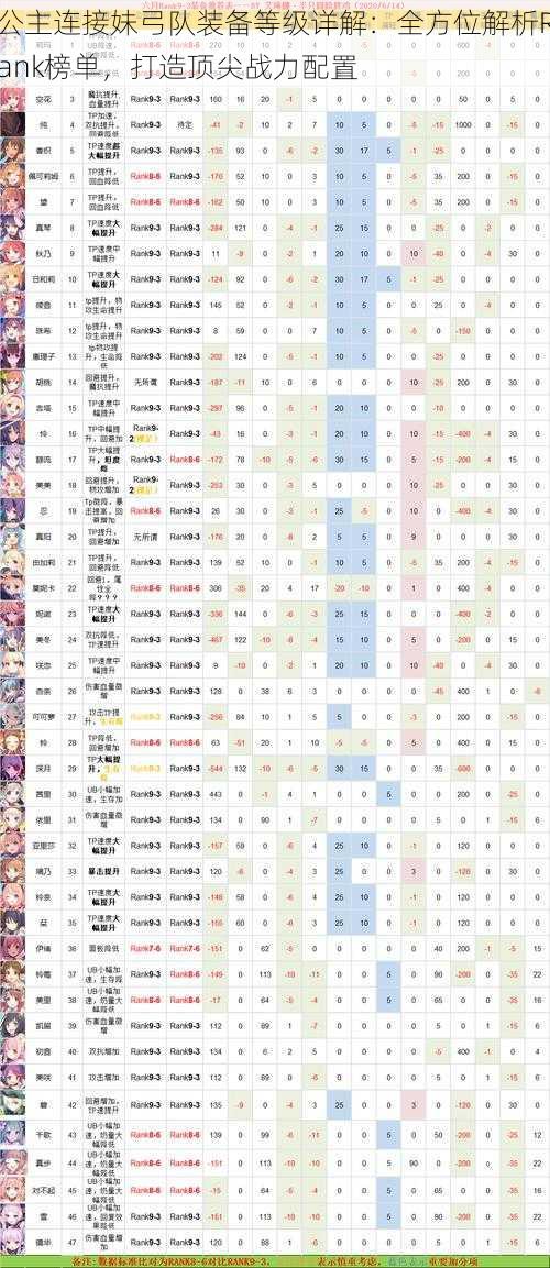 公主连接妹弓队装备等级详解：全方位解析Rank榜单，打造顶尖战力配置