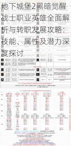 地下城堡2黑暗觉醒战士职业英雄全面解析与转职发展攻略：技能、属性及潜力深度探讨