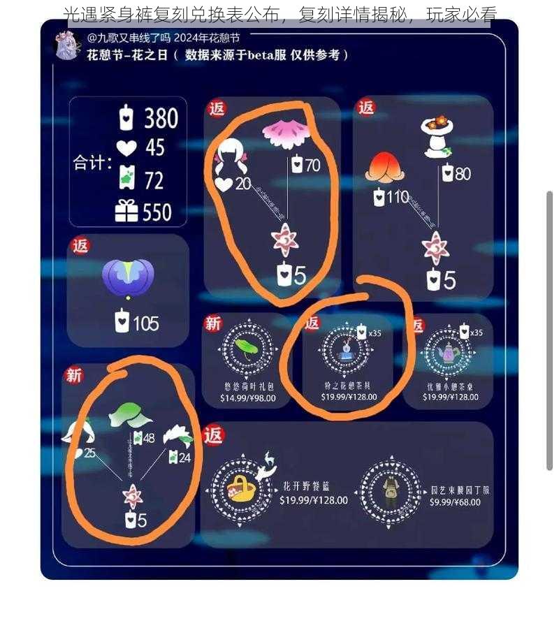 光遇紧身裤复刻兑换表公布，复刻详情揭秘，玩家必看