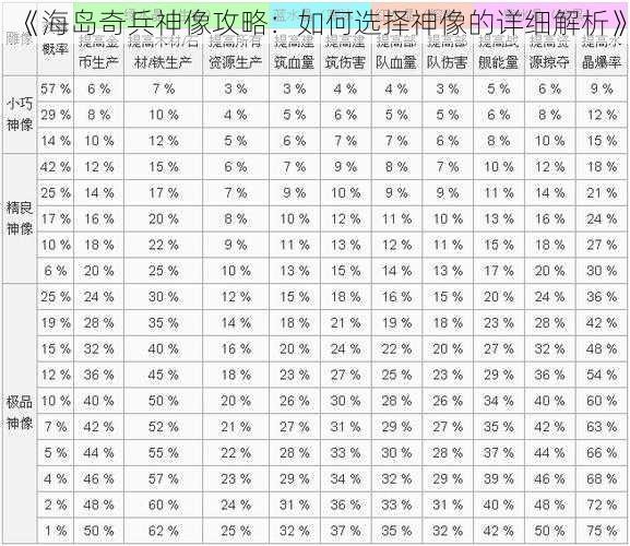 《海岛奇兵神像攻略：如何选择神像的详细解析》