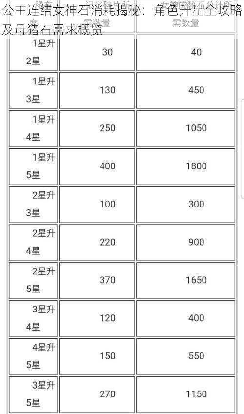 公主连结女神石消耗揭秘：角色升星全攻略及母猪石需求概览