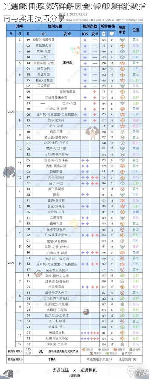 光遇86任务攻略详解大全：2022年游戏指南与实用技巧分享