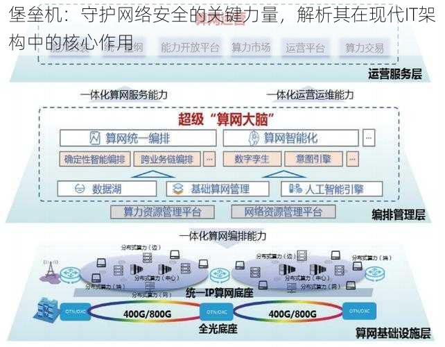 堡垒机：守护网络安全的关键力量，解析其在现代IT架构中的核心作用