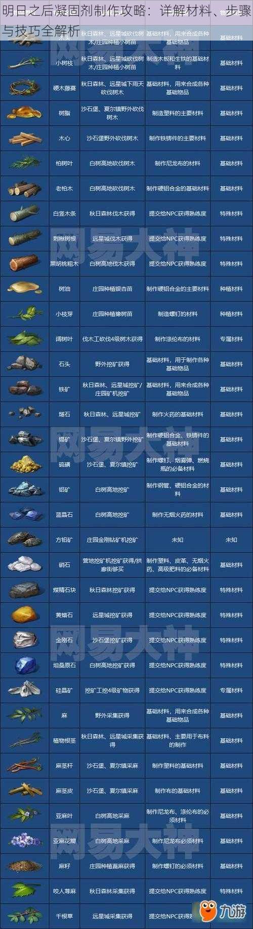 明日之后凝固剂制作攻略：详解材料、步骤与技巧全解析