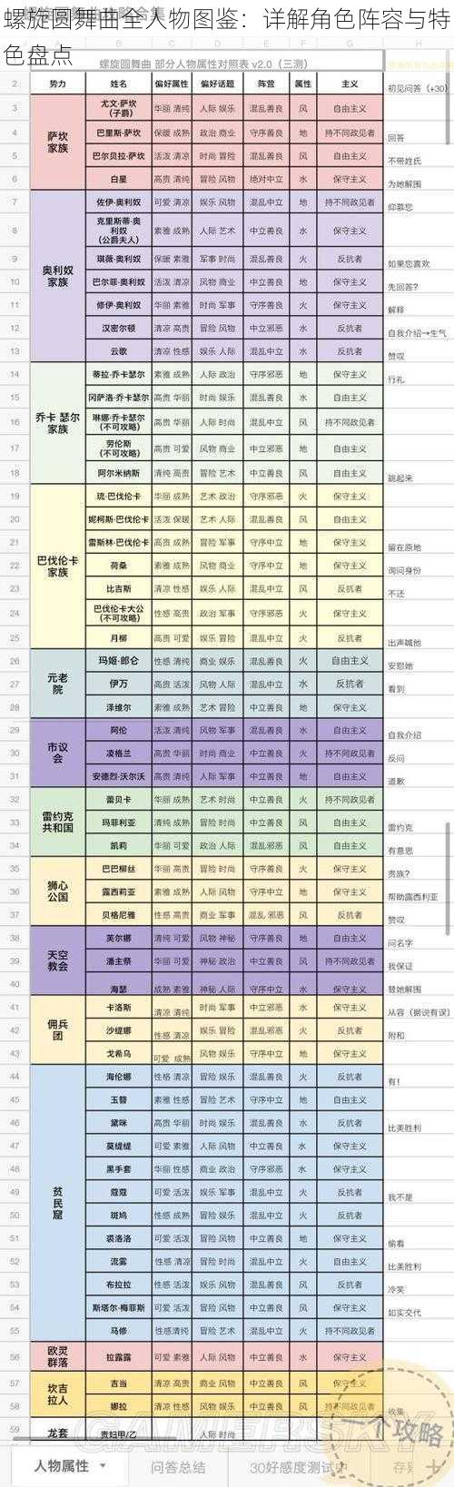 螺旋圆舞曲全人物图鉴：详解角色阵容与特色盘点