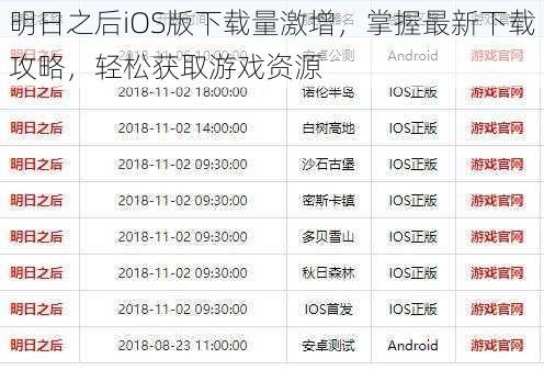 明日之后iOS版下载量激增，掌握最新下载攻略，轻松获取游戏资源