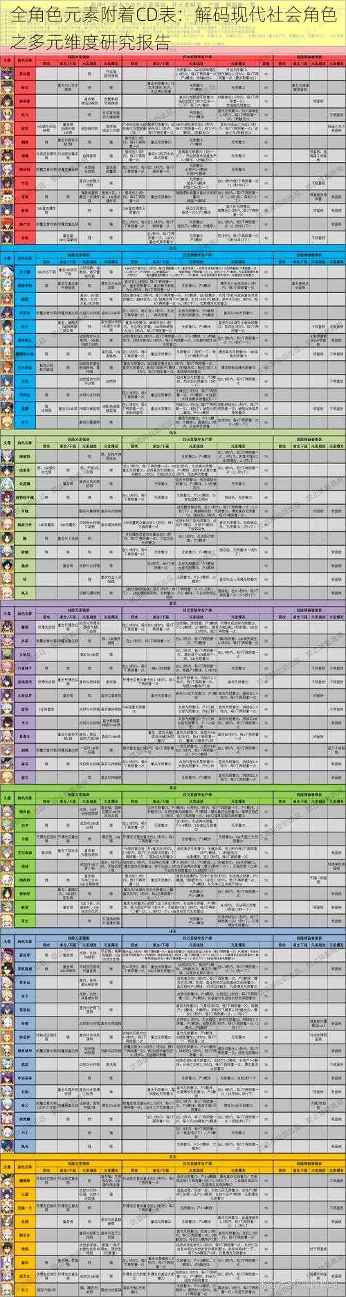 全角色元素附着CD表：解码现代社会角色之多元维度研究报告