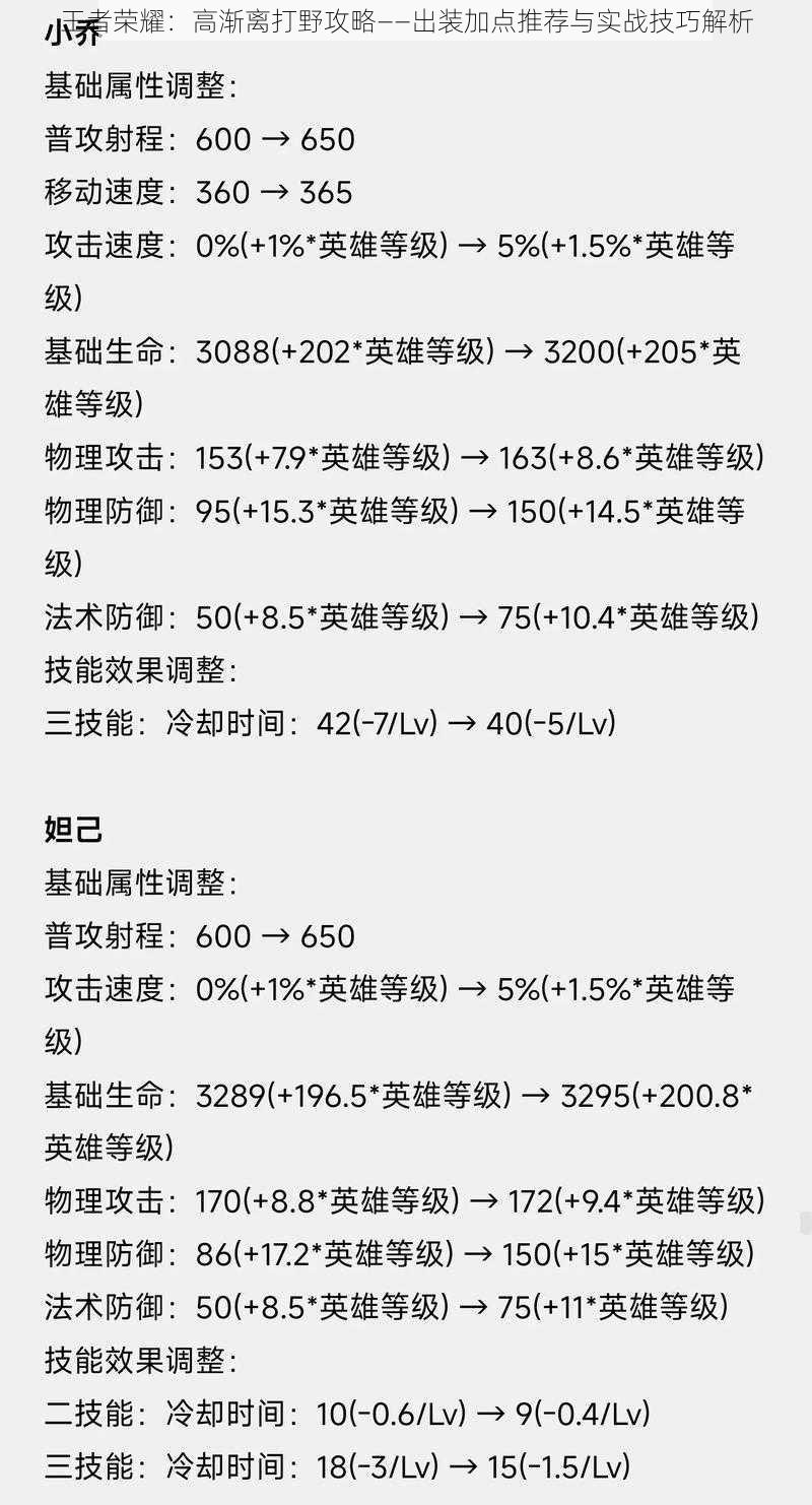 王者荣耀：高渐离打野攻略——出装加点推荐与实战技巧解析