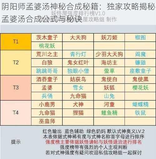 阴阳师孟婆汤神秘合成秘籍：独家攻略揭秘孟婆汤合成公式与秘诀