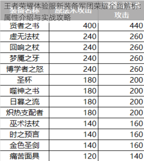 王者荣耀体验服新装备军团荣耀全面解析：属性介绍与实战攻略