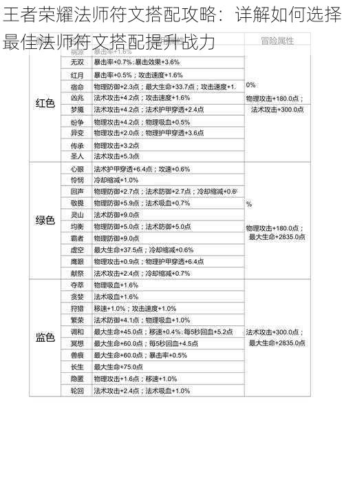 王者荣耀法师符文搭配攻略：详解如何选择最佳法师符文搭配提升战力