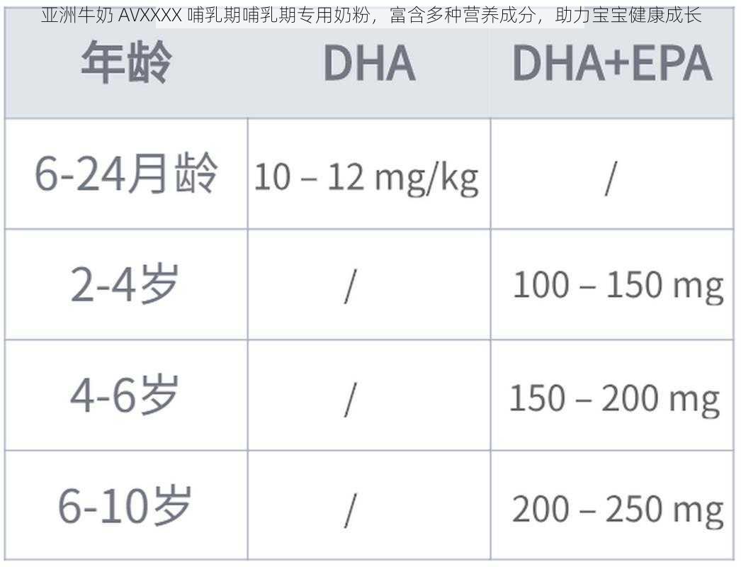 亚洲牛奶 AVXXXX 哺乳期哺乳期专用奶粉，富含多种营养成分，助力宝宝健康成长