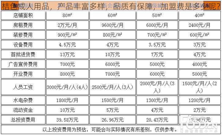 桔色成人用品，产品丰富多样，品质有保障，加盟费是多少呢？