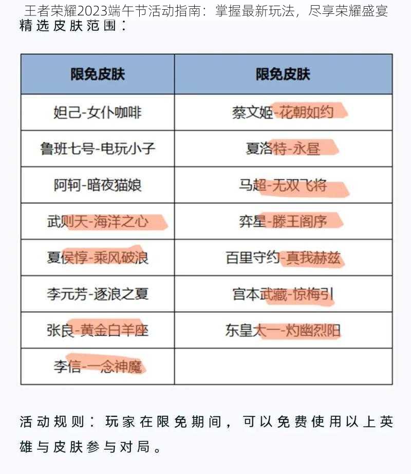 王者荣耀2023端午节活动指南：掌握最新玩法，尽享荣耀盛宴