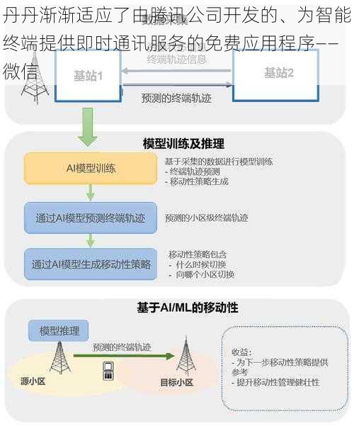 丹丹渐渐适应了由腾讯公司开发的、为智能终端提供即时通讯服务的免费应用程序——微信