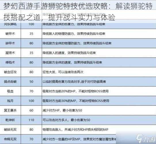 梦幻西游手游狮驼特技优选攻略：解读狮驼特技搭配之道，提升战斗实力与体验