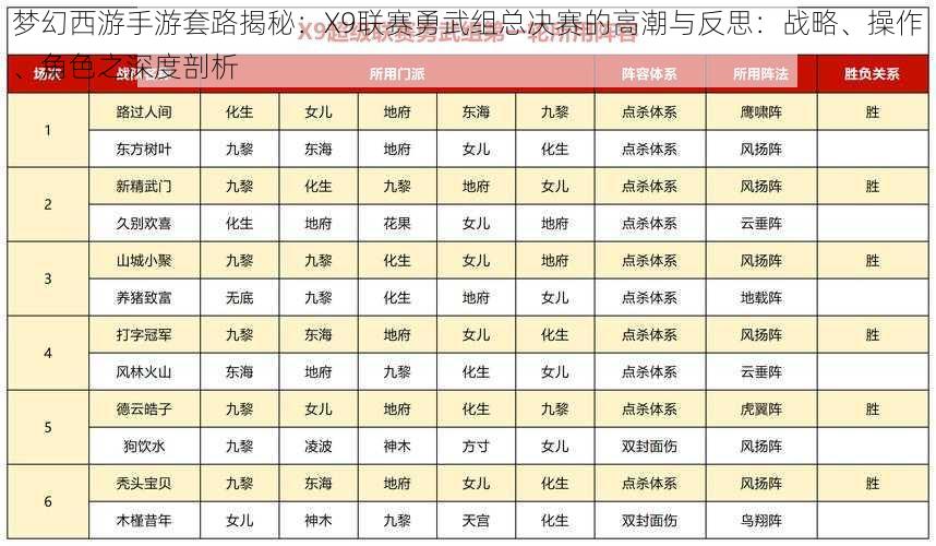 梦幻西游手游套路揭秘：X9联赛勇武组总决赛的高潮与反思：战略、操作、角色之深度剖析