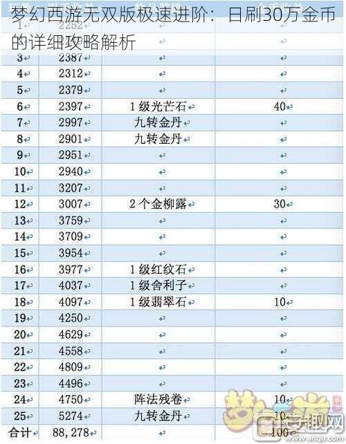 梦幻西游无双版极速进阶：日刷30万金币的详细攻略解析