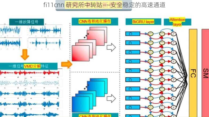 fi11cnn 研究所中转站——安全稳定的高速通道