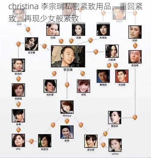 christina 李宗瑞私密紧致用品，重回紧致，再现少女般紧致