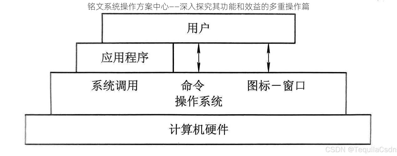 铭文系统操作方案中心——深入探究其功能和效益的多重操作篇