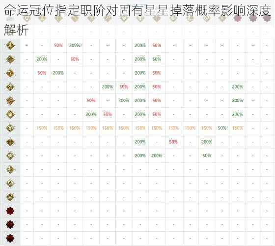 命运冠位指定职阶对固有星星掉落概率影响深度解析