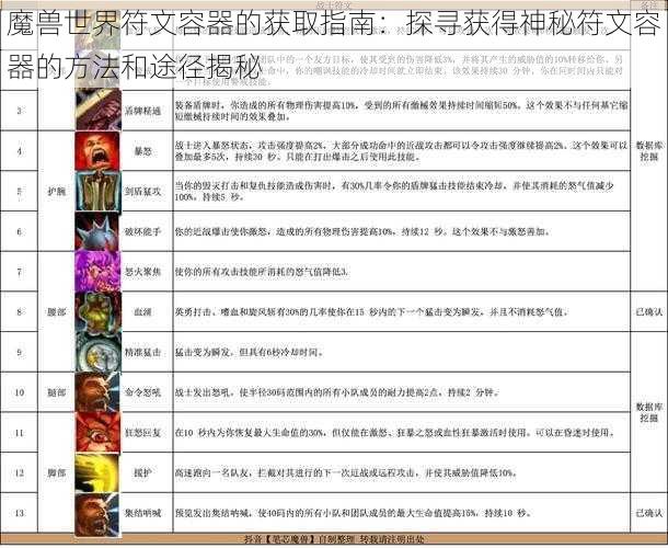 魔兽世界符文容器的获取指南：探寻获得神秘符文容器的方法和途径揭秘
