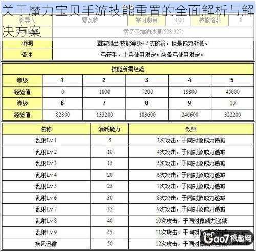 关于魔力宝贝手游技能重置的全面解析与解决方案