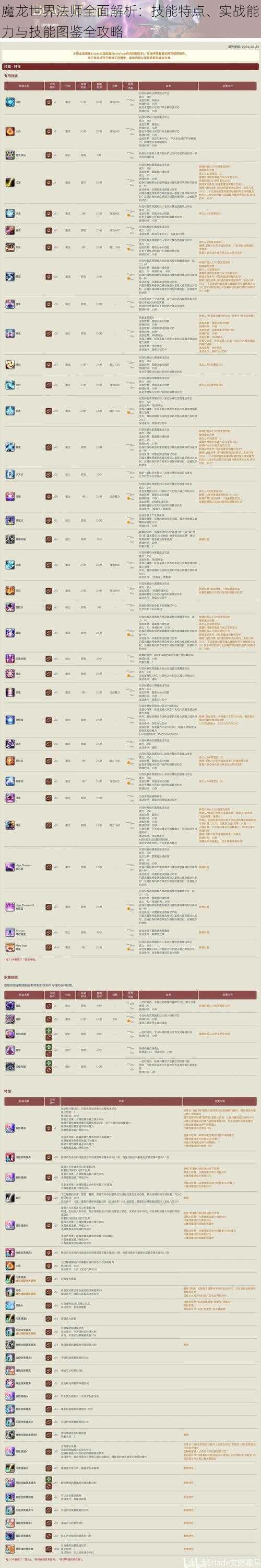 魔龙世界法师全面解析：技能特点、实战能力与技能图鉴全攻略