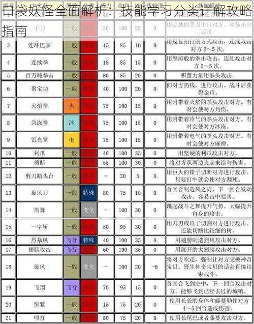 口袋妖怪全面解析：技能学习分类详解攻略指南