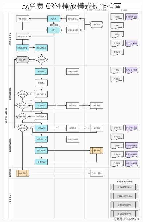 成免费 CRM 播放模式操作指南