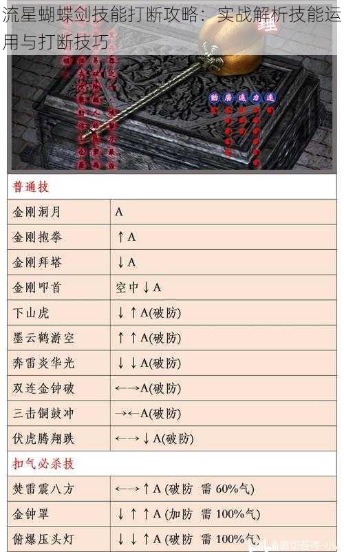 流星蝴蝶剑技能打断攻略：实战解析技能运用与打断技巧