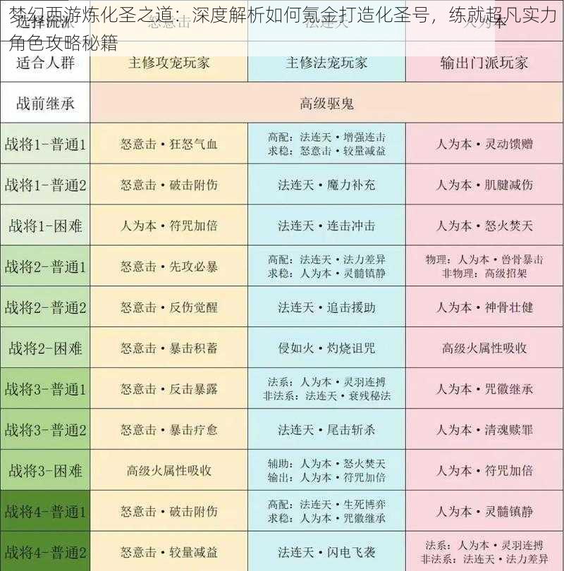 梦幻西游炼化圣之道：深度解析如何氪金打造化圣号，练就超凡实力角色攻略秘籍