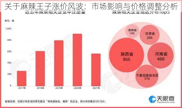 关于麻辣王子涨价风波：市场影响与价格调整分析