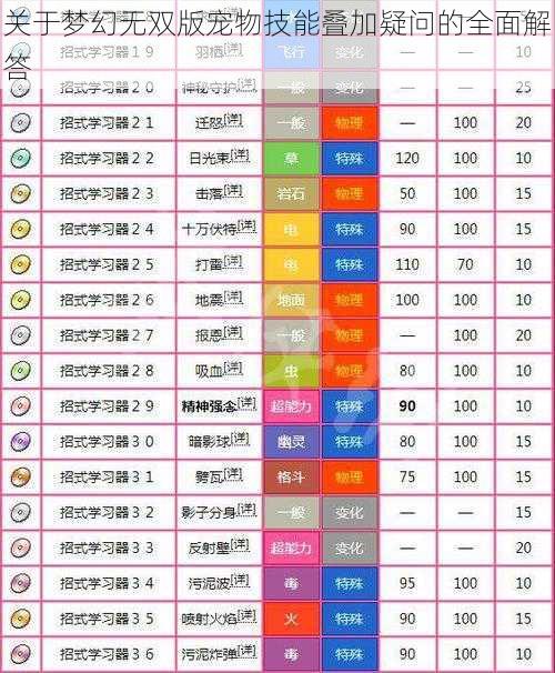 关于梦幻无双版宠物技能叠加疑问的全面解答