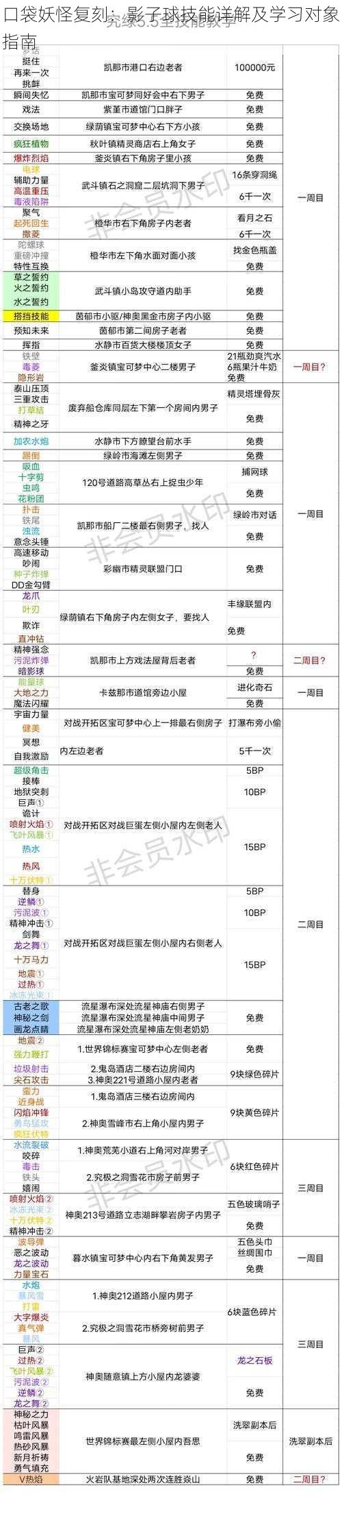 口袋妖怪复刻：影子球技能详解及学习对象指南