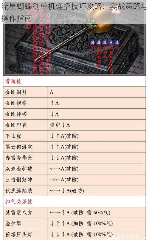 流星蝴蝶剑单机连招技巧攻略：实战策略与操作指南