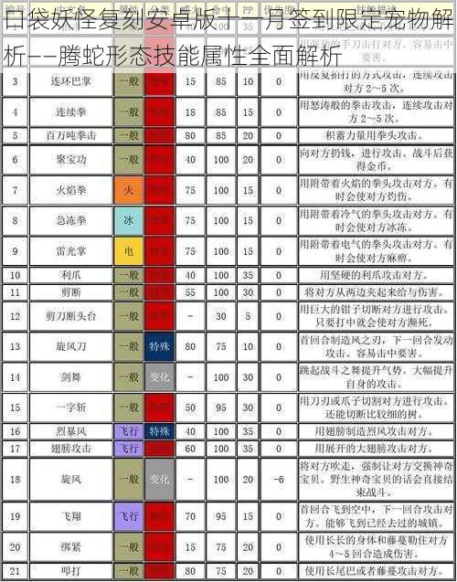 口袋妖怪复刻安卓版十一月签到限定宠物解析——腾蛇形态技能属性全面解析